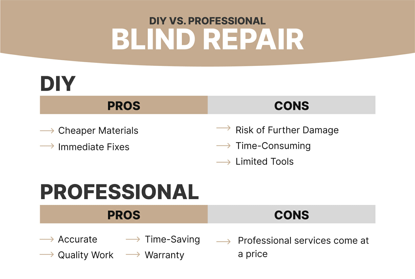 Can Blinds Be Repaired? The Blind Factory